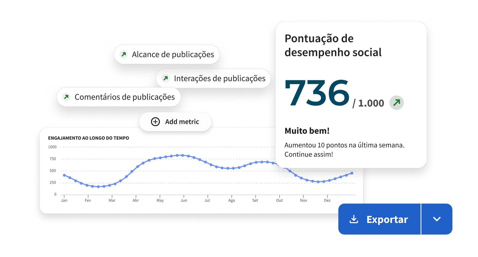Robô em laptop com gráficos mostrando métricas de desempenho