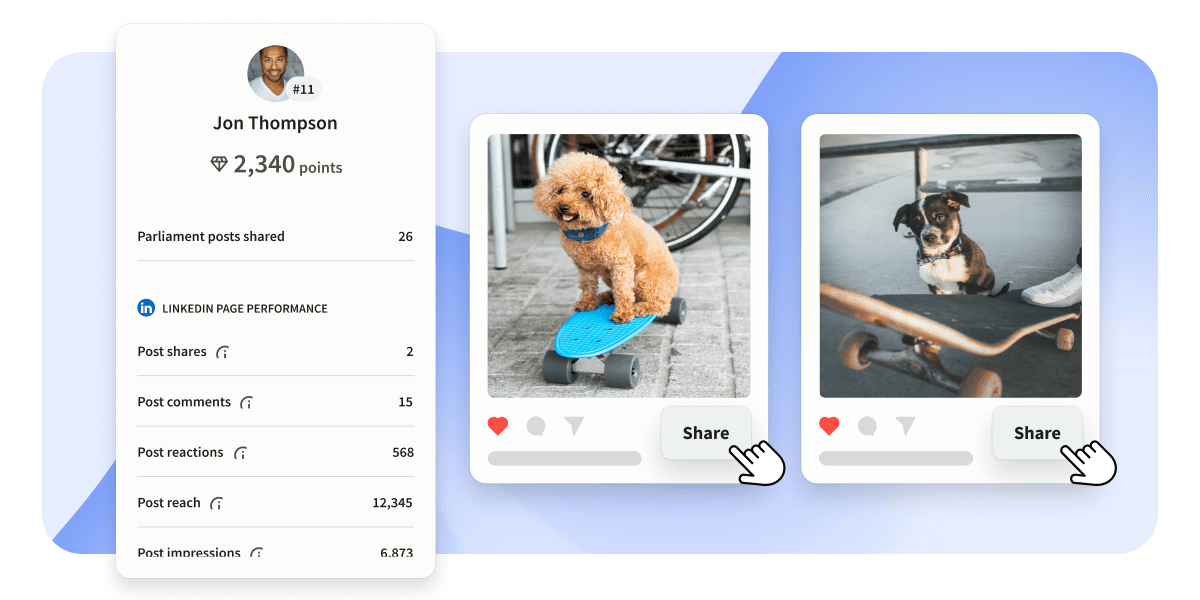 A social media dashboard showing a user profile with LinkedIn stats alongside two shareable dog photos, each with a Share button.