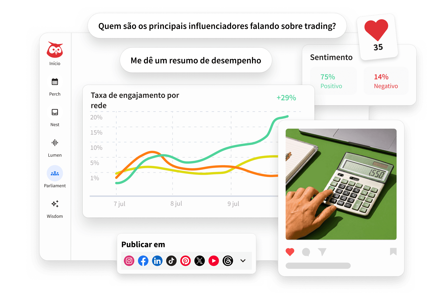 Painel de controle Hootsuite, com nuvem de palavras sobre finanças e rastreamento de sentimentos
