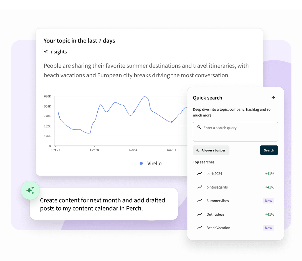 Dashboard showing a topic trend line chart over 7 days and a quick search panel with trending topics and search percentages.