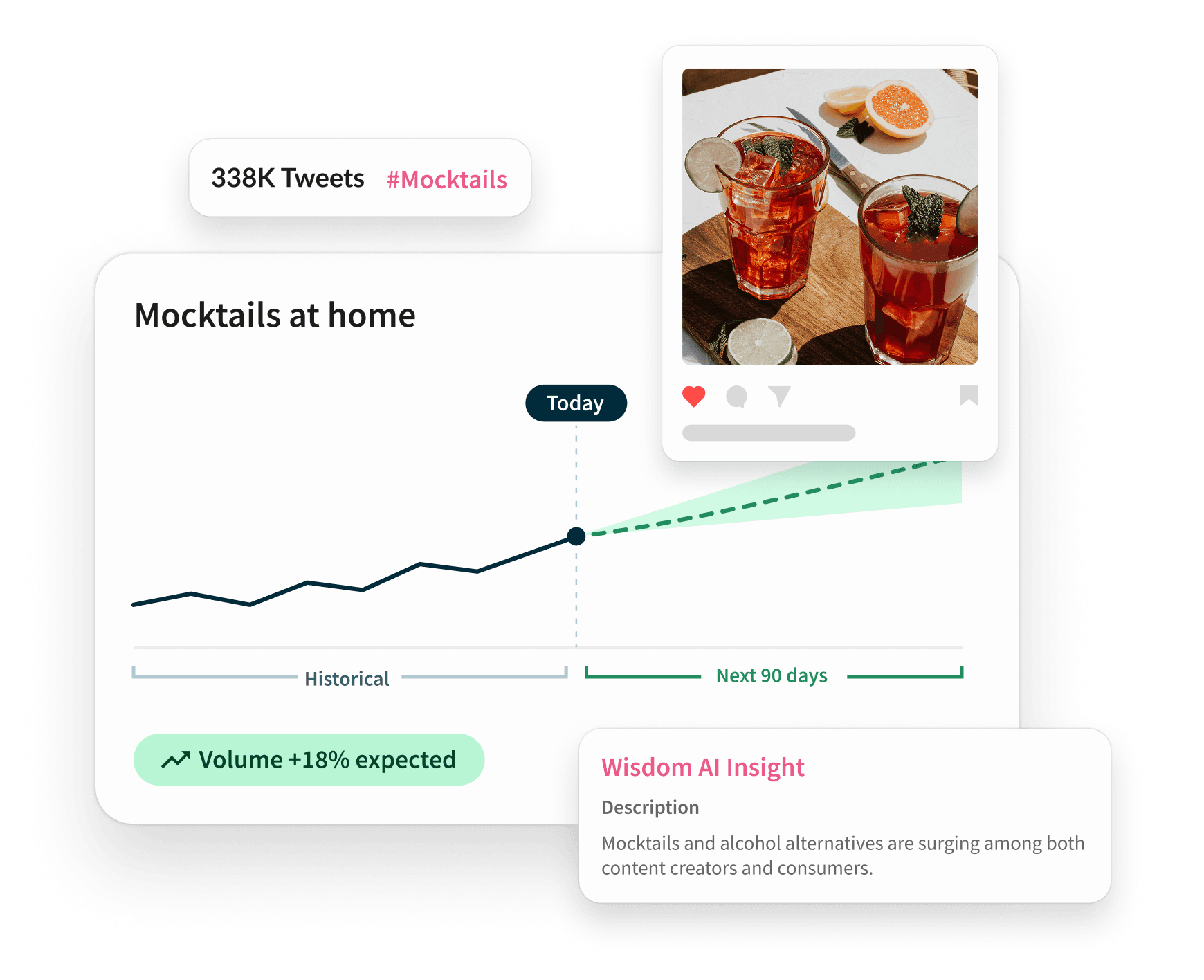 Hootsuite-Dashboard mit einem Trendanalysediagramm für #Mocktails mit 338.000 Tweets