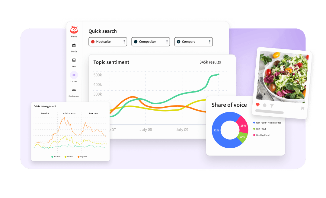 A social media dashboard showing topic sentiment graphs, share of voice donut chart, and a salad photo with engagement icons.